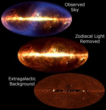 Visão infravermelha do universo do satélite COBE