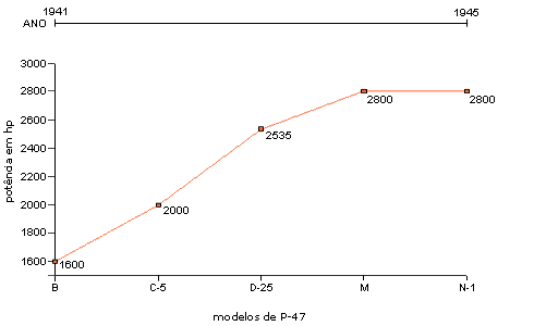 gráfico comparativo de alcance