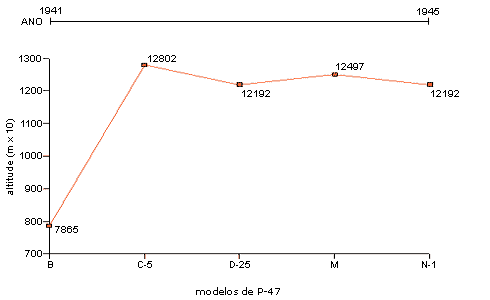 gráfico comparativo de alcance