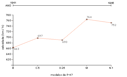 gráfico comparativo de alcance