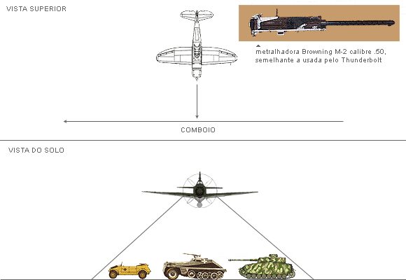 gráfico demonstrativo de missão de ataque ao solo